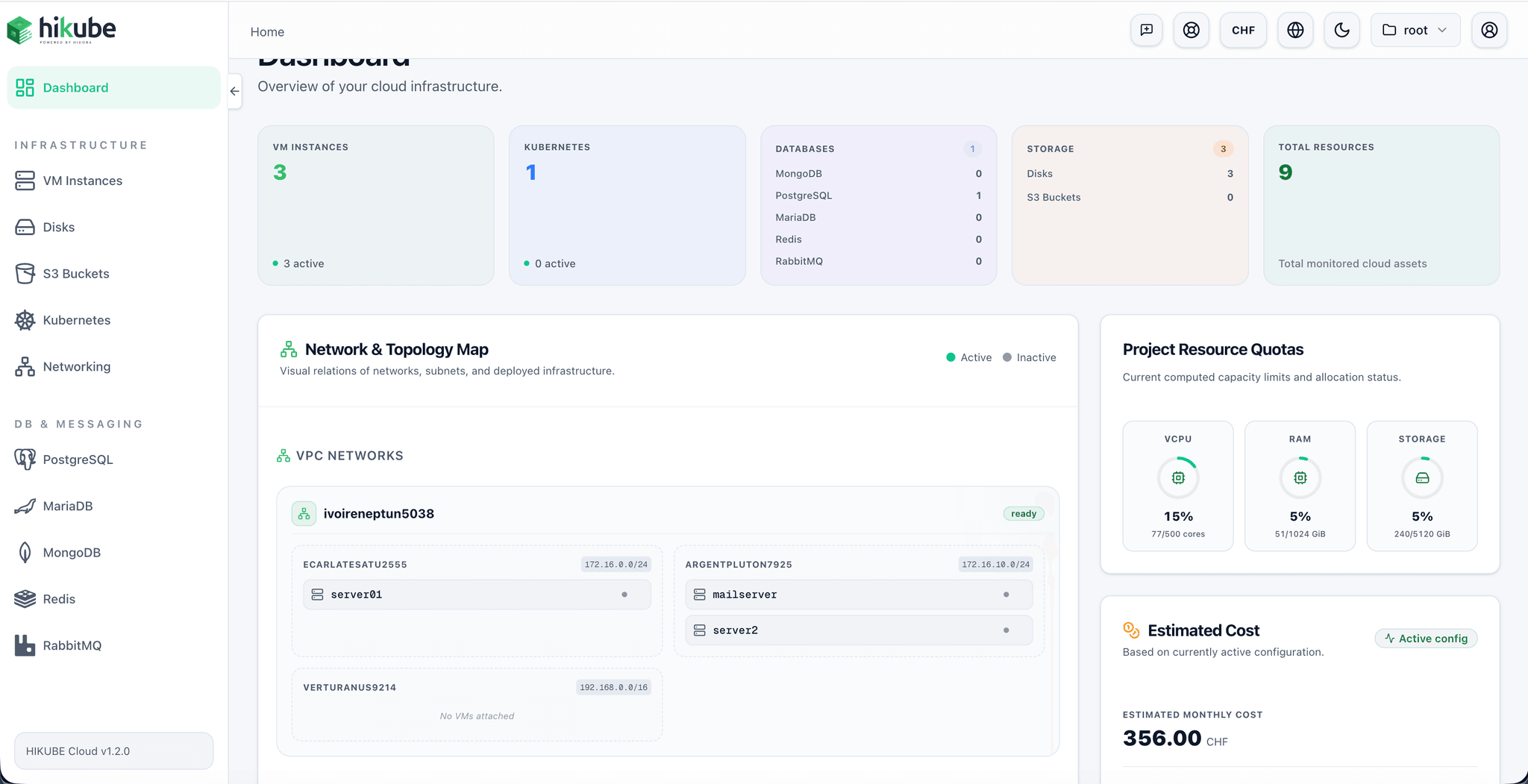Console Hikube : tableau de bord de votre environnement client, quotas vCPU/RAM/stockage et estimation en CHF.