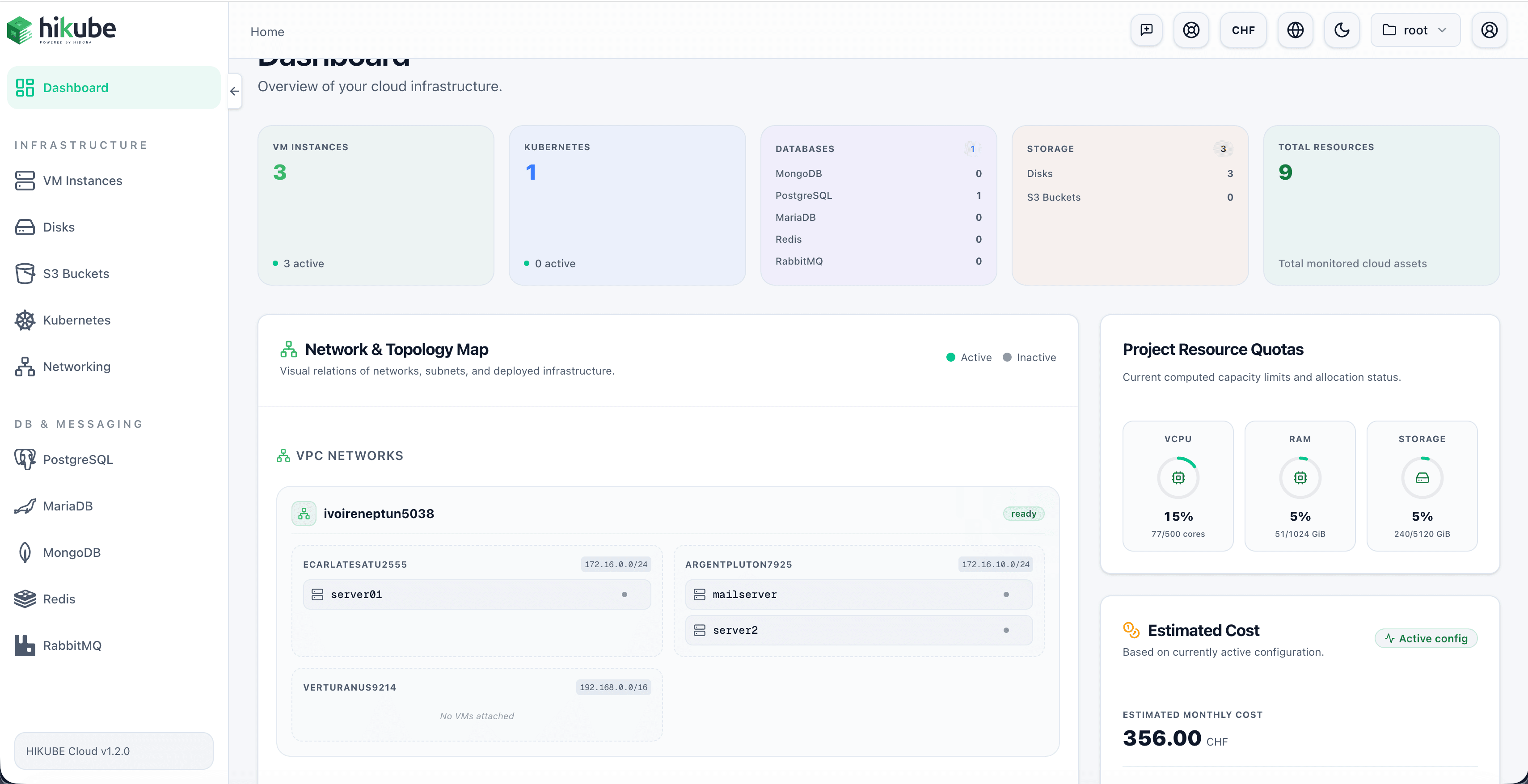 Console Hikube : tableau de bord de votre environnement client, quotas vCPU/RAM/stockage et estimation en CHF.